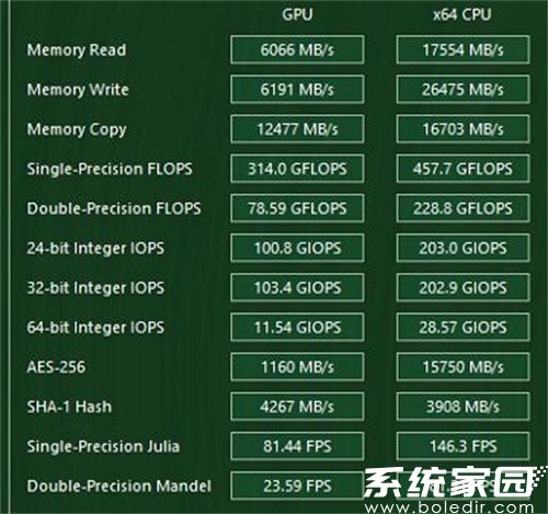 性能检测过程示意图