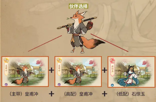无名之辈伙伴阵容搭配指南  
