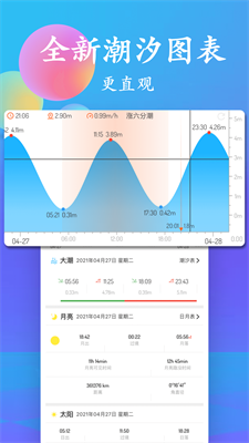 u6f6eu6c50u8868